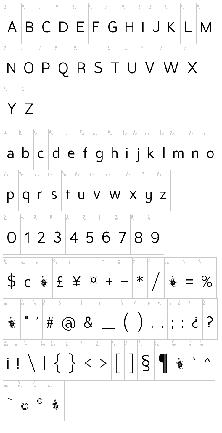 Pragma Sans font map